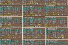 魔力宝贝采集系统升级，稀有材料产出大增！