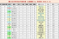 《魔力宝贝》：宠物训练的高效方法与注意事项
