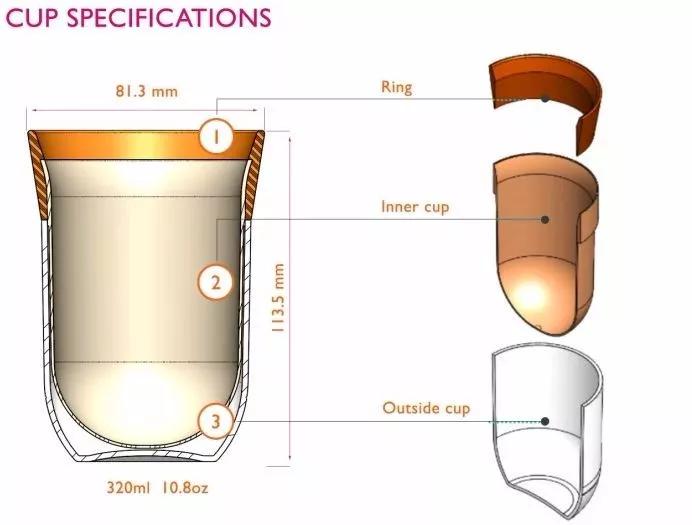 当马克杯遇上黑科技,会发生什么 当马克杯遇上黑科技,会发生什么